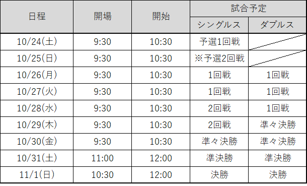 大会概要 | 東レ パン パシフィック オープンテニストーナメント